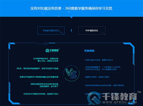 PHP培訓(xùn)沒有對比就沒有傷害.jpg